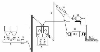預粉立磨機 預粉立磨機